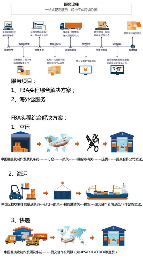 佛山到美国FBA海运专线及广州德威推荐服务商与码头配套指南